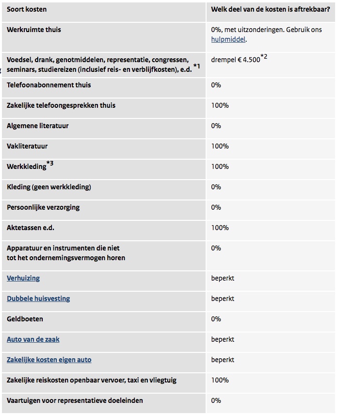 https://www.belastingdienst.nl/wps/wcm/connect/bldcontentnl/belastingdienst/zakelijk/winst/inkomstenbelasting/inkomstenbelasting_voor_ondernemers/zakelijke_kosten/aftrek_van_kosten